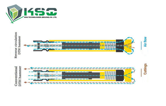 CNC que mói abaixo do tubo do adaptador das ferramentas de perfuração DTH do furo para o martelo DTHF335